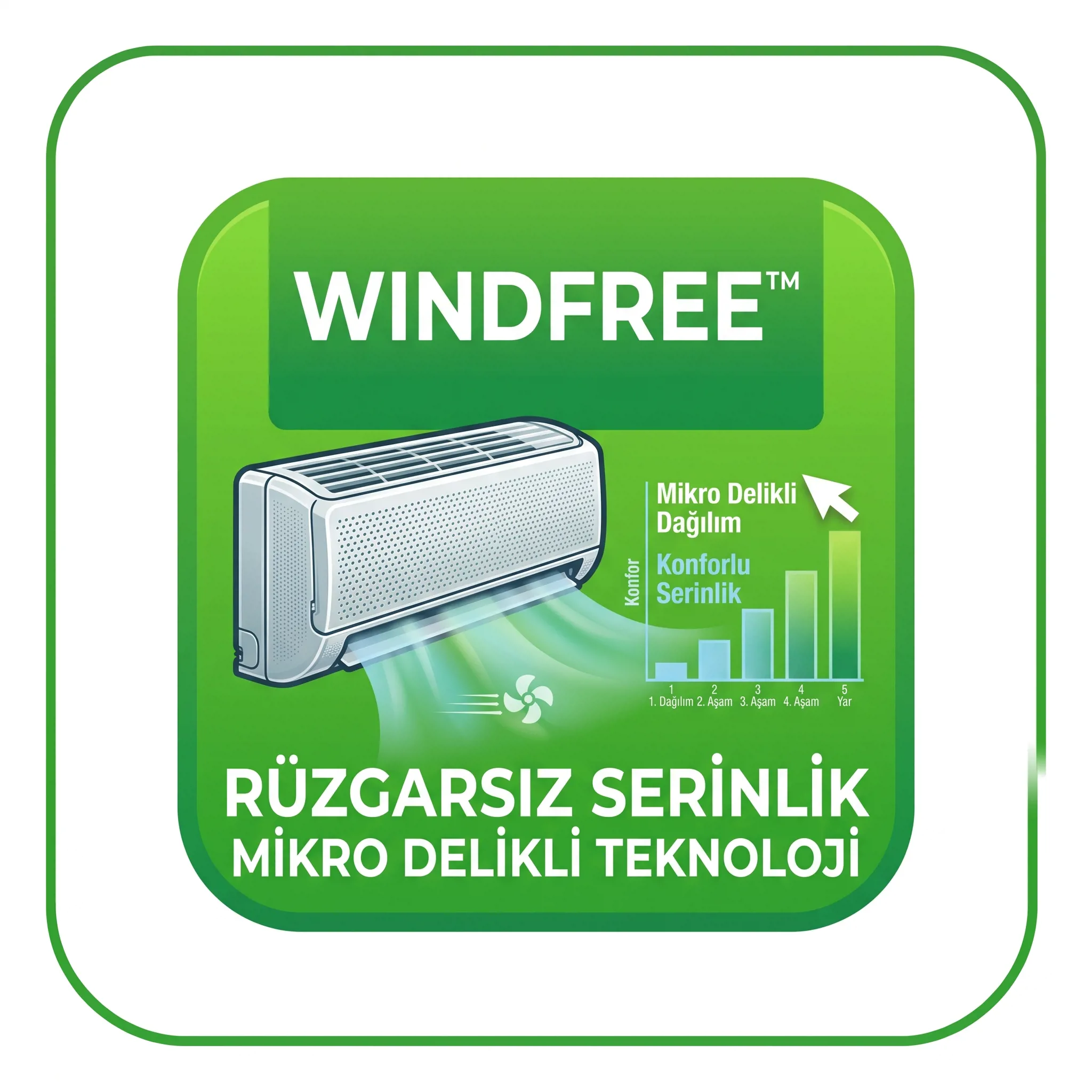 WindFree™ rüzgarsız serinlik