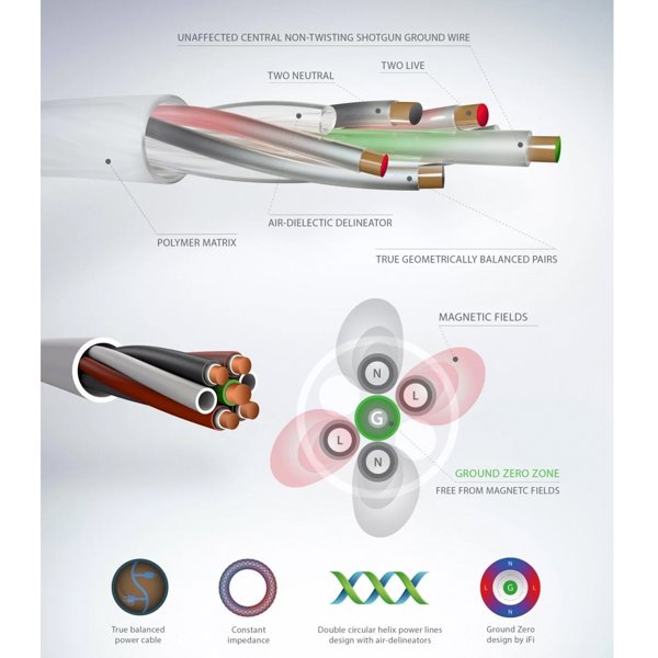 iFi Audio Quasar Güç Kablosu - iFi - Ürün Görseli 2