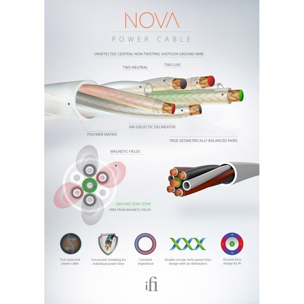 iFi Audio Nova Güç Kablosu - DEMO - iFi - Ürün Görseli 4