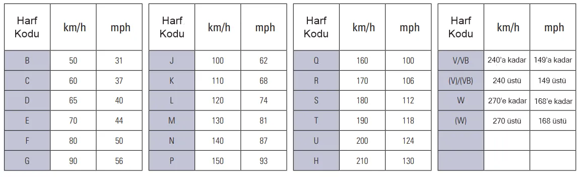 Hız endeksi tablosu